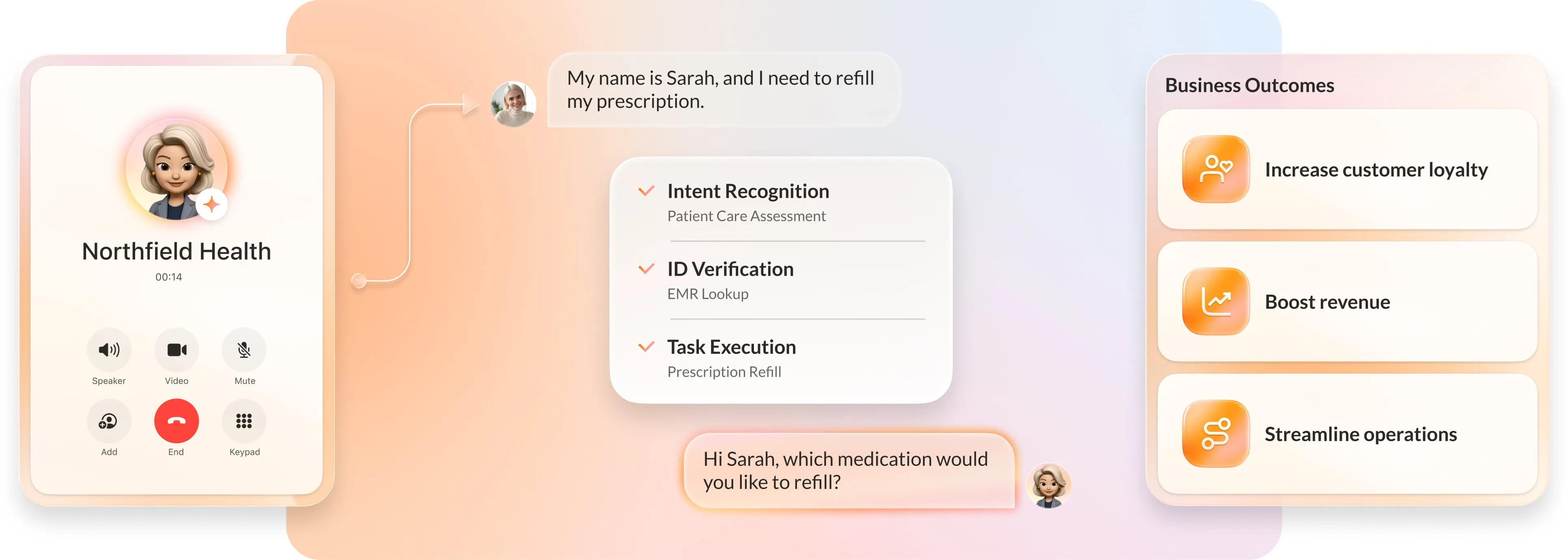 AI-powered call routing interface displaying a prescription refill process and business outcomes.