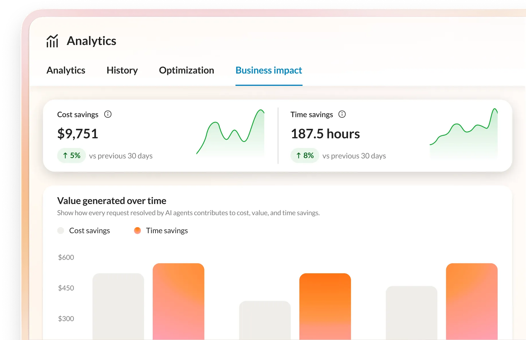 RingCentral business impact analytics dashboard showing cost and time savings.